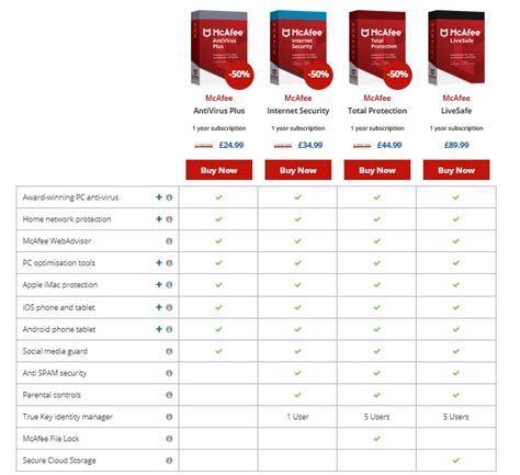 us army mcafee download.